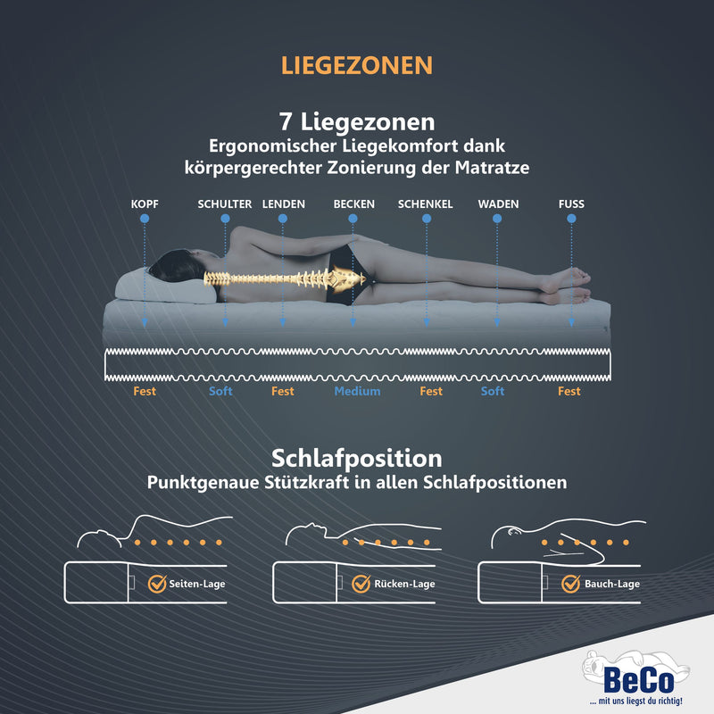 Dream Flex: 7-Zonen-Komfortschaummatratze 18 cm - Made in Germany
