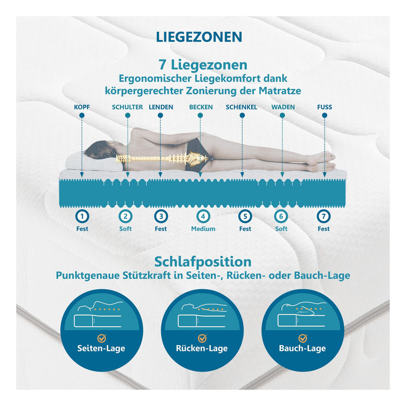 Grandmaster Luxus-Matratze 26 cm - Schlafen wie im 5-Sterne-Hotel