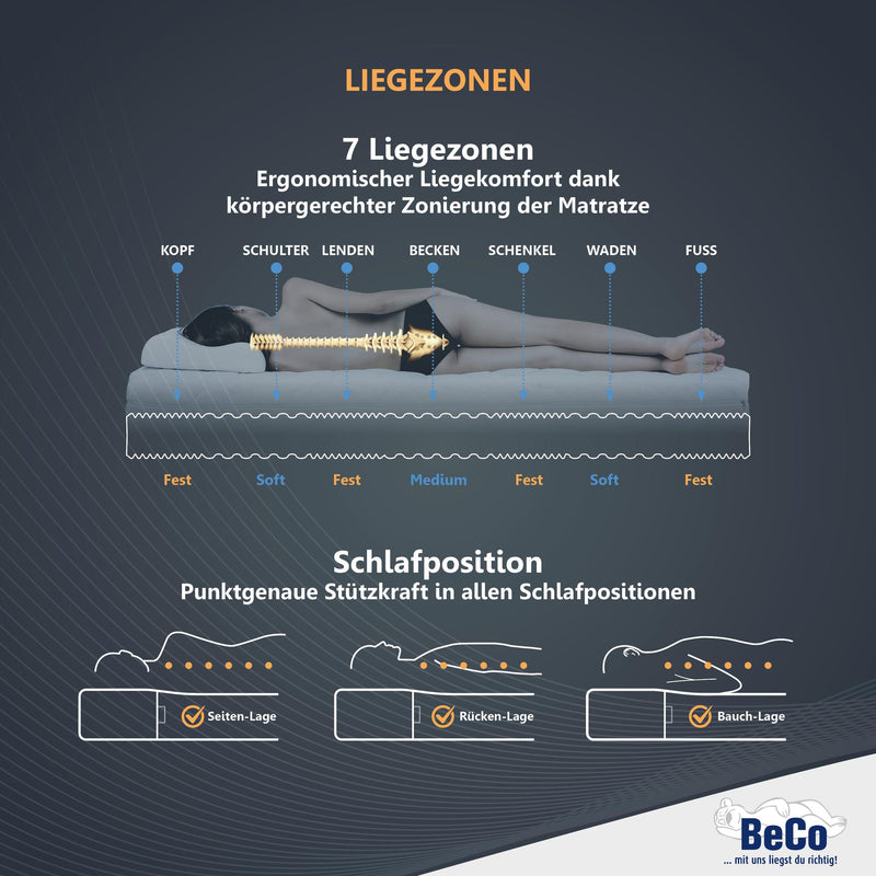 7-Zonen Matratze Double DeLuxe 20 cm: Made in Germany