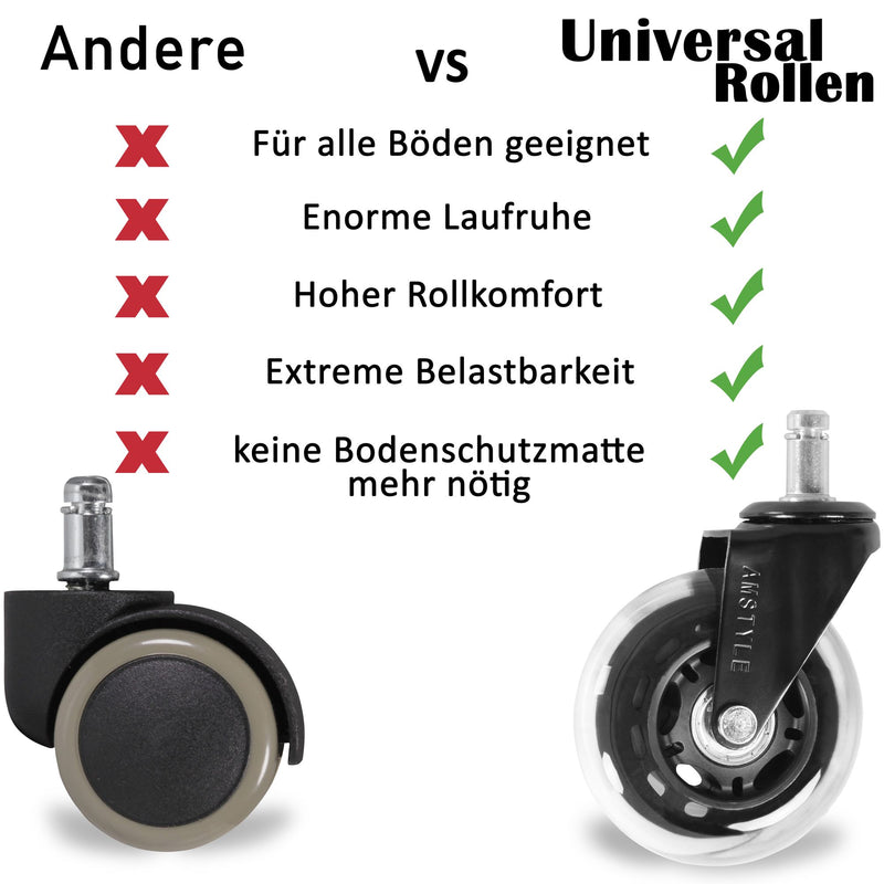 Bürostuhlrollen 5er Set 75mm Universal Schwerlastrollen 11mm Stift